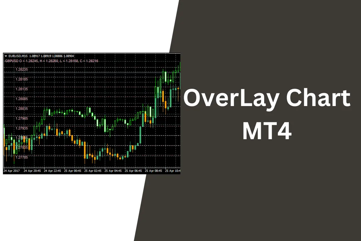 OverLay Chart MT4 - Indicator Display Overlay on MT4 Chart